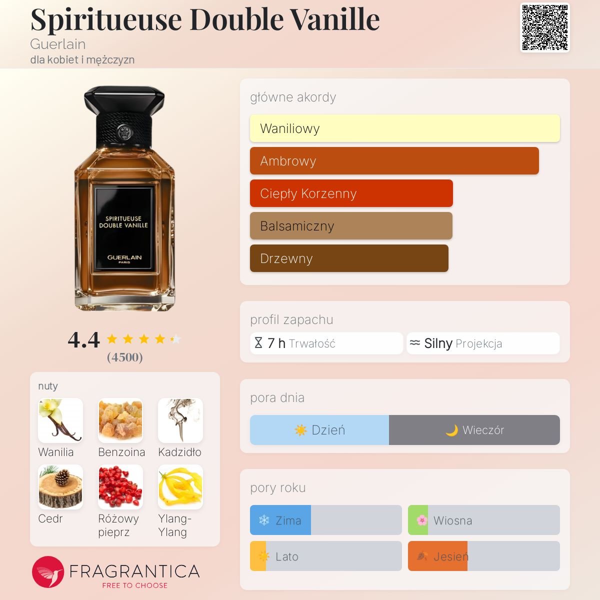 عطر سبيريتووز دوبل فانيل من جيرلان - الصورة 4